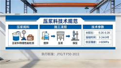 当雄本地工厂讲解：说一遍公路压浆料和铁路压浆料的区别